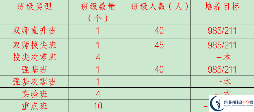 2026年廣安市岳池中學(xué)招生計劃是多少？