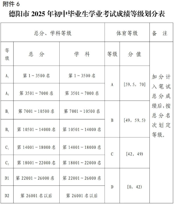 2026年德陽市中江縣倉山中學(xué)招生分?jǐn)?shù)是多少分？