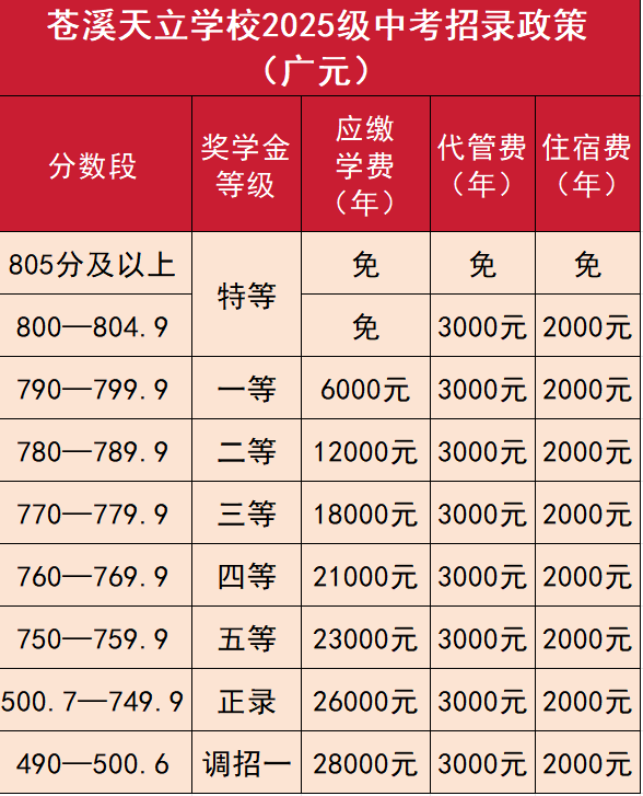 2026年?廣元市蒼溪天立學(xué)校學(xué)費(fèi)多少錢？
