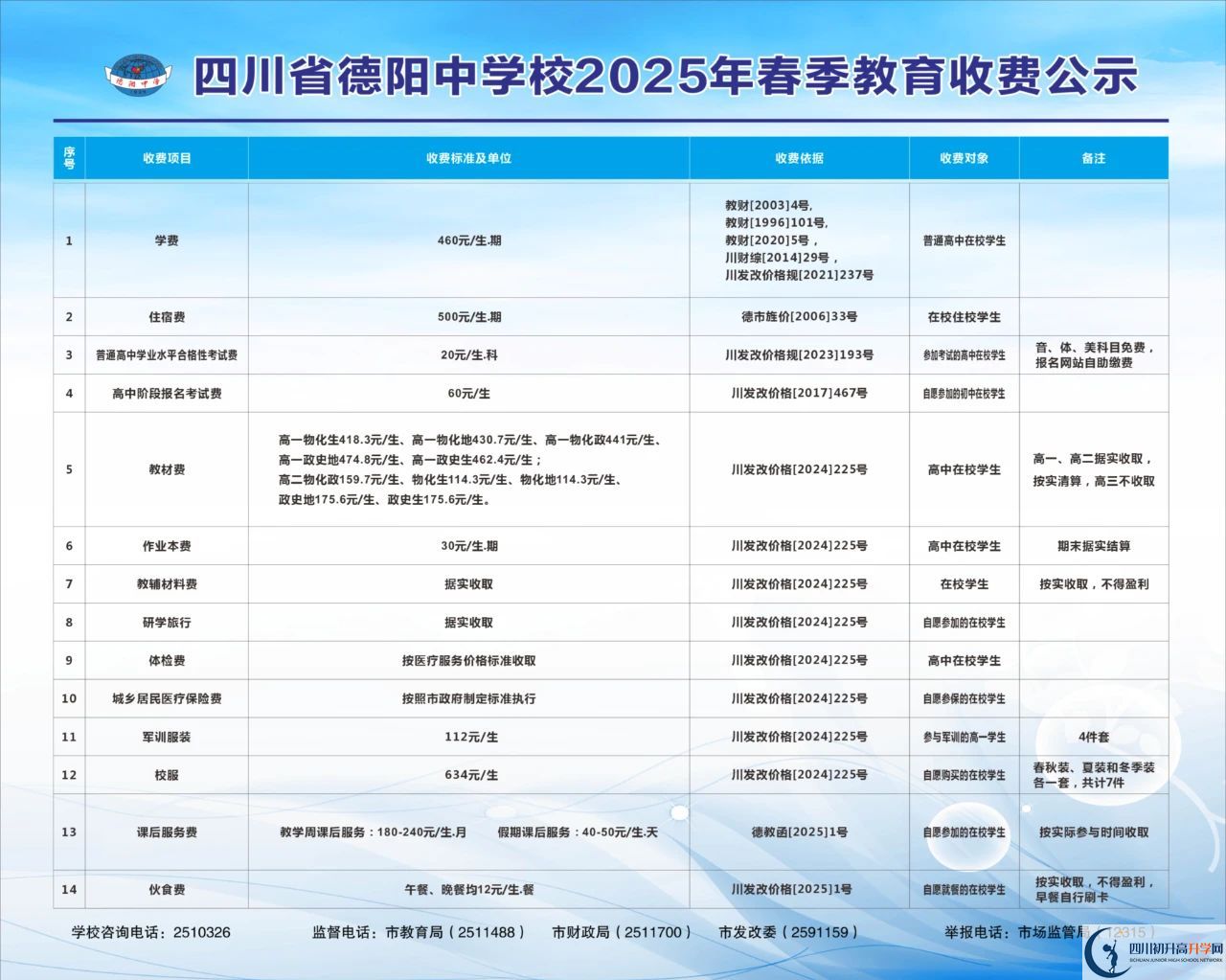 2026年德陽市德陽中學(xué)學(xué)費(fèi)多少錢？