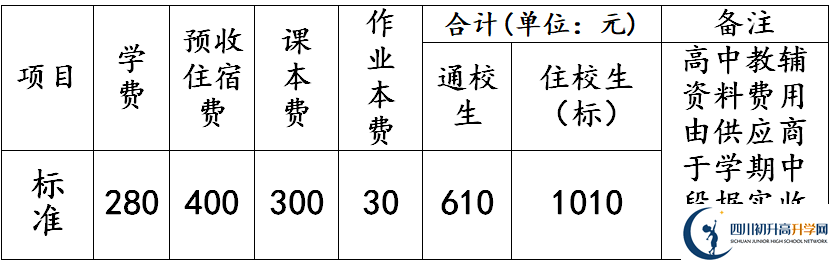 2026年德陽市羅江縣七一潺亭中學(xué)學(xué)費(fèi)多少錢？