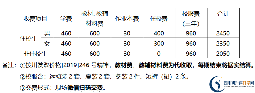 2026年德陽市金雁中學學費多少錢？