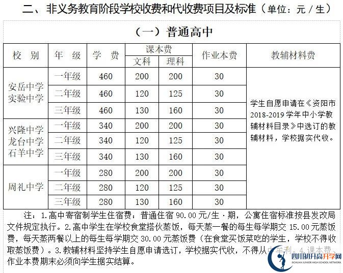 2026年資陽市安岳實(shí)驗(yàn)中學(xué)學(xué)費(fèi)多少錢？