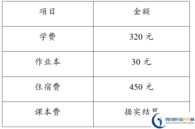 2026年達(dá)州市達(dá)縣第四中學(xué)學(xué)費多少錢？