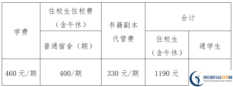 2026年眉山市眉山中學(xué)學(xué)費多少錢？