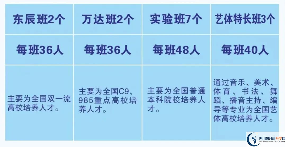 2026年廣元市元壩中學(xué)招生計(jì)劃是多少？