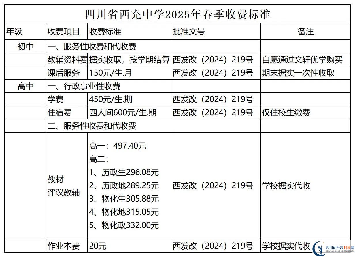 2026年南充市西充中學(xué)招生簡(jiǎn)章是什么？
