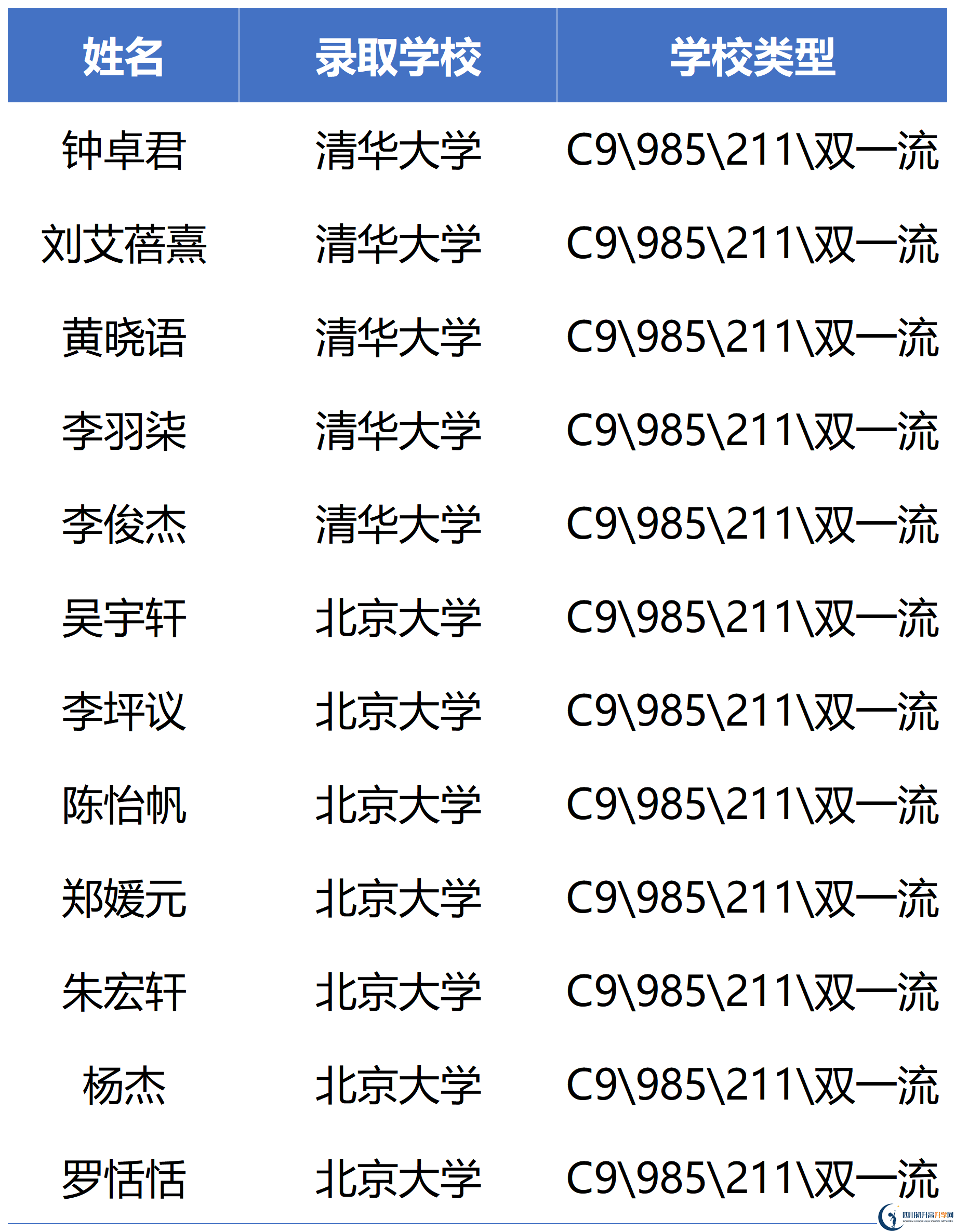 2026年瀘州市瀘州高中忠山校區(qū)升學(xué)率怎么樣？