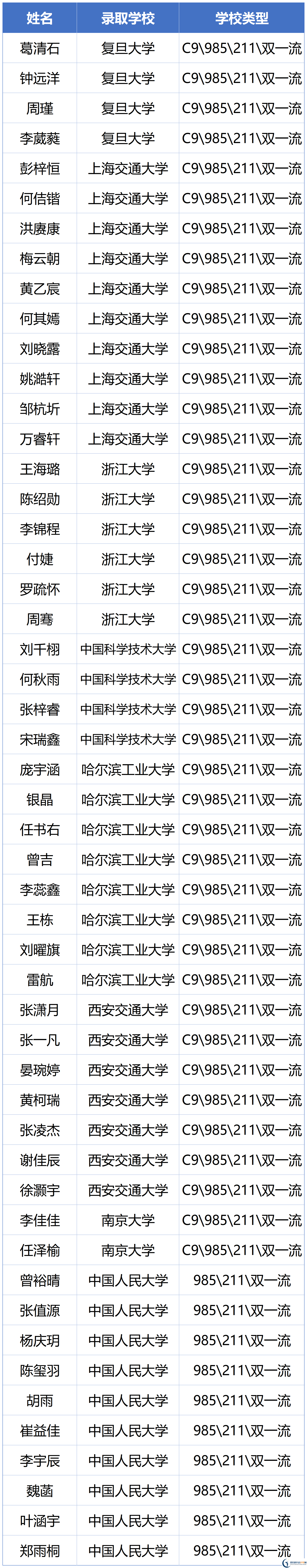 2026年瀘州市瀘州高中忠山校區(qū)升學(xué)率怎么樣？