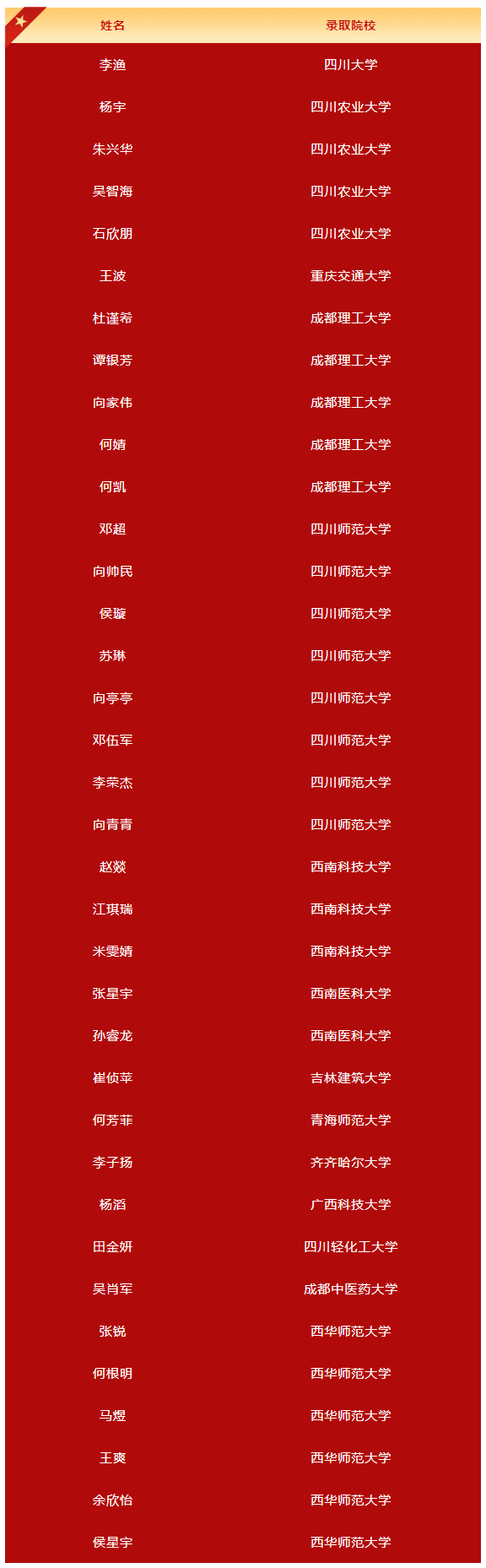 2026年廣元市旺蒼東城中學(xué)升學(xué)率怎么樣？