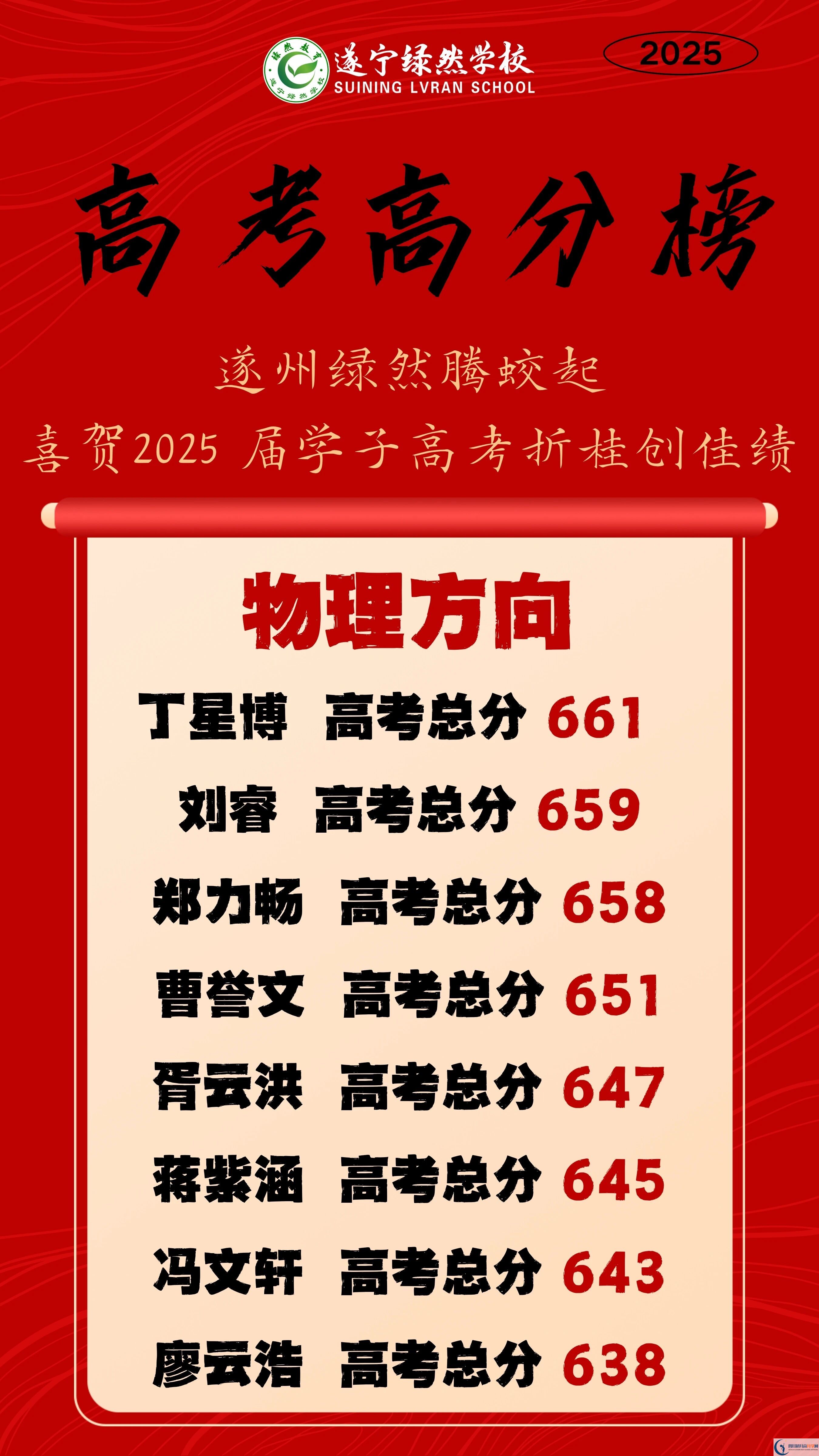 2026年遂寧市遂寧綠然國(guó)際學(xué)校升學(xué)率怎么樣？