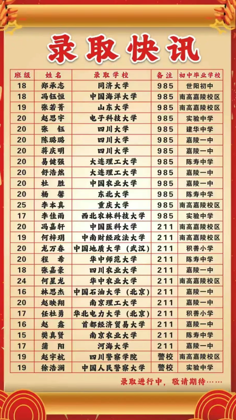 2026年南充市嘉陵一中升學(xué)率怎么樣？
