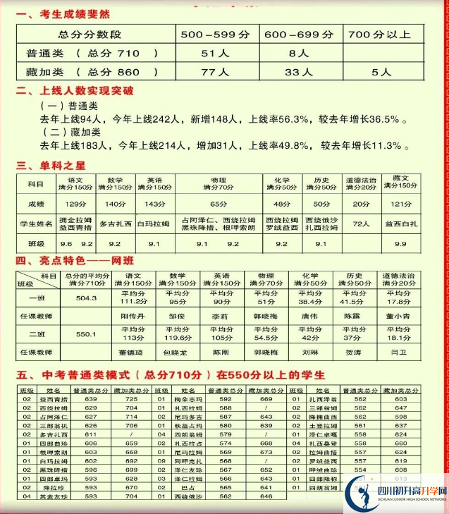 2026年甘孜州德格縣中學升學率怎么樣？