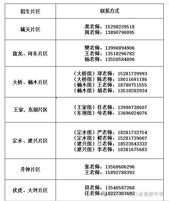 2026年南充市南部中學(xué)招辦電話是多少？