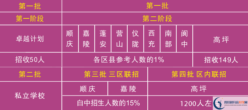 2026年南充市白塔中學班級如何設(shè)置？