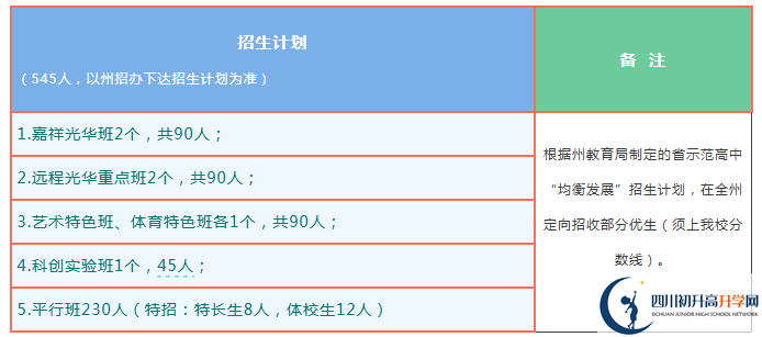 2026年阿壩州茂縣中學(xué)班級(jí)如何設(shè)置？