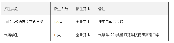 2026年阿壩州阿壩藏族羌族自治州藏文中學校班級如何設置？