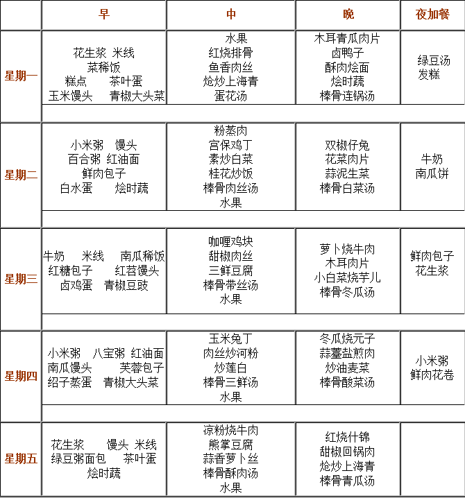 成都實(shí)驗(yàn)外國(guó)語(yǔ)學(xué)校（西區(qū)）伙食怎么樣？