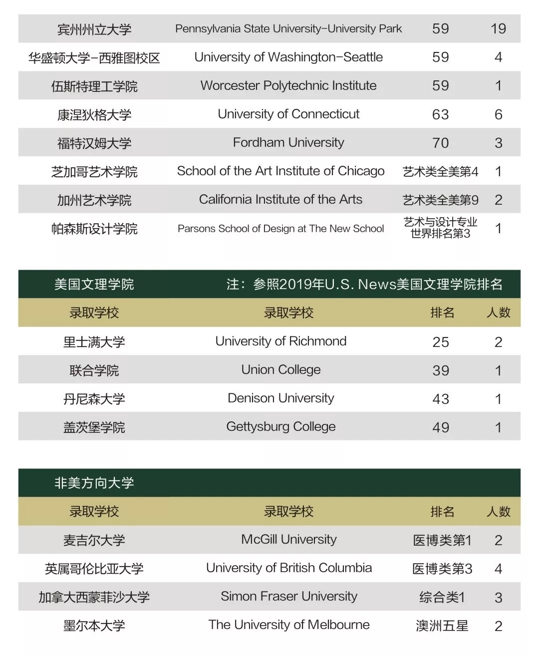 樹德中學(xué)2019年光華國(guó)際部自主招生計(jì)劃