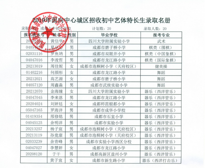 成都七中面向中心城區(qū)招收初中藝體特長(zhǎng)生錄取名單