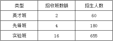龍泉一中2019年招生簡(jiǎn)章