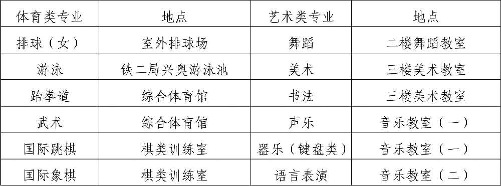  2019年四川省成都市第八中學(xué)校初、高中藝體特長(zhǎng)生招生辦法