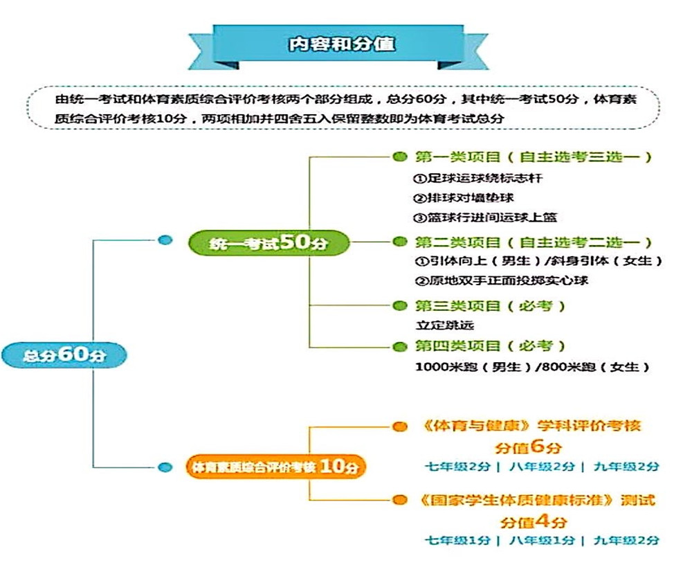 武侯高級中學(xué)2020年招生計劃公布了嗎？