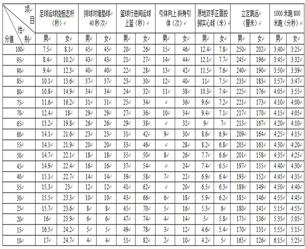 武侯高級中學(xué)2020年招生計劃公布了嗎？