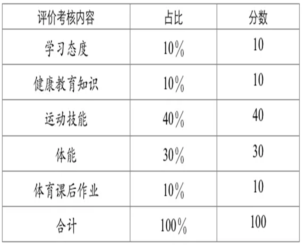 武侯高級中學(xué)2020年招生計劃公布了嗎？
