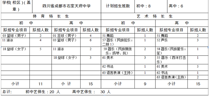 石室天府中學(xué)2020年招生計(jì)劃是多少？