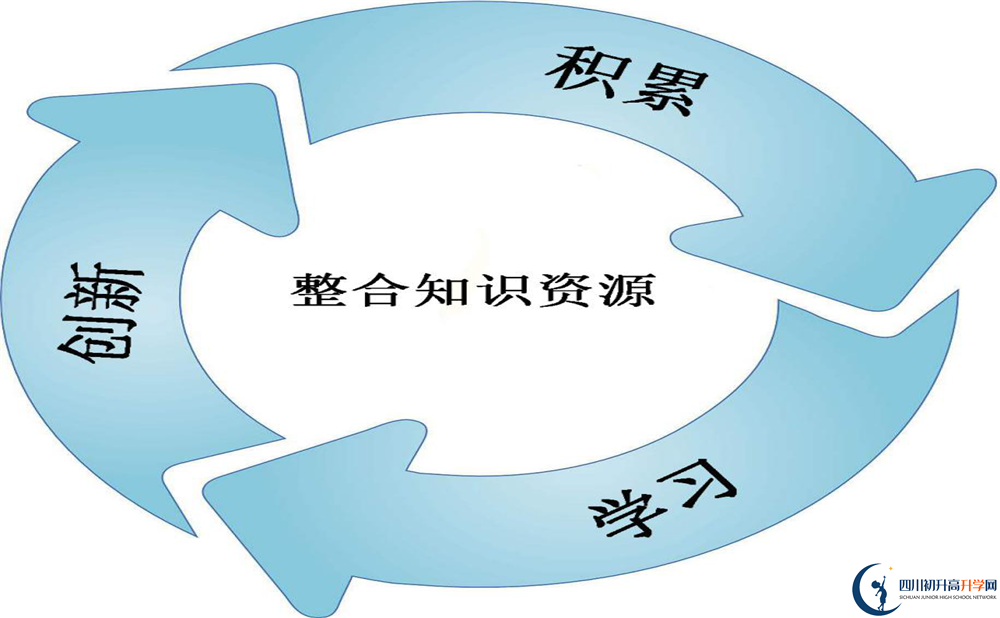 成都鐵路中學(xué)2020年外地生學(xué)費(fèi)是多少？