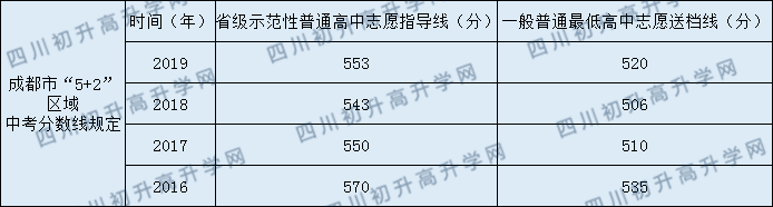 通錦中學(xué)2020年中考錄取分?jǐn)?shù)線是多少？