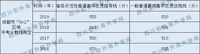 新都一中2020年中考錄取分?jǐn)?shù)線是多少？