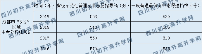 成都綿實(shí)外國(guó)語(yǔ)學(xué)校2020年中考錄取分?jǐn)?shù)是多少？