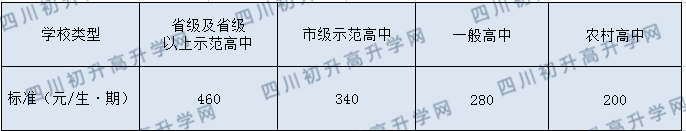 2020年溫江中學高中錄取收費是多少？