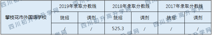 攀枝花市外國(guó)語學(xué)校.png