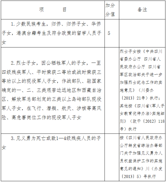 2020德陽中考政策是什么，有變化嗎？