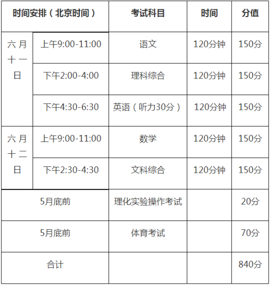 2020年巴中中考時間是多久，會改變嗎？