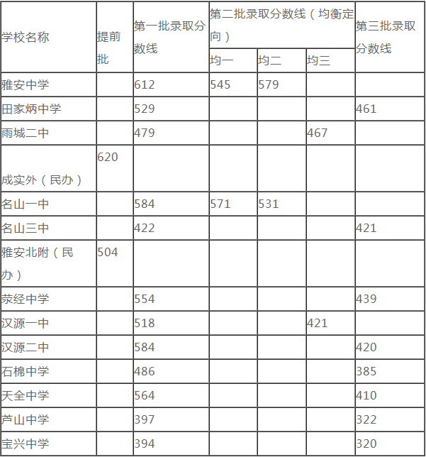 2020雅安中考時(shí)間是多久，會(huì)改變嗎？