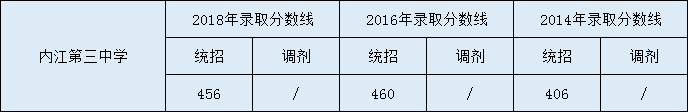 內江第三中學.png