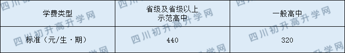 廣安代市中學(xué)2020年收費標準