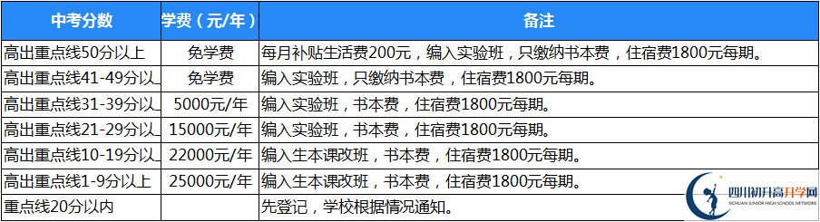 廣元天立國(guó)際學(xué)校住宿費(fèi)用是多少？
