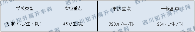 渠縣有慶中學(xué)2020年收費標(biāo)準(zhǔn)