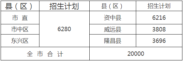  2020年內(nèi)江市中考招生計(jì)劃是什么？