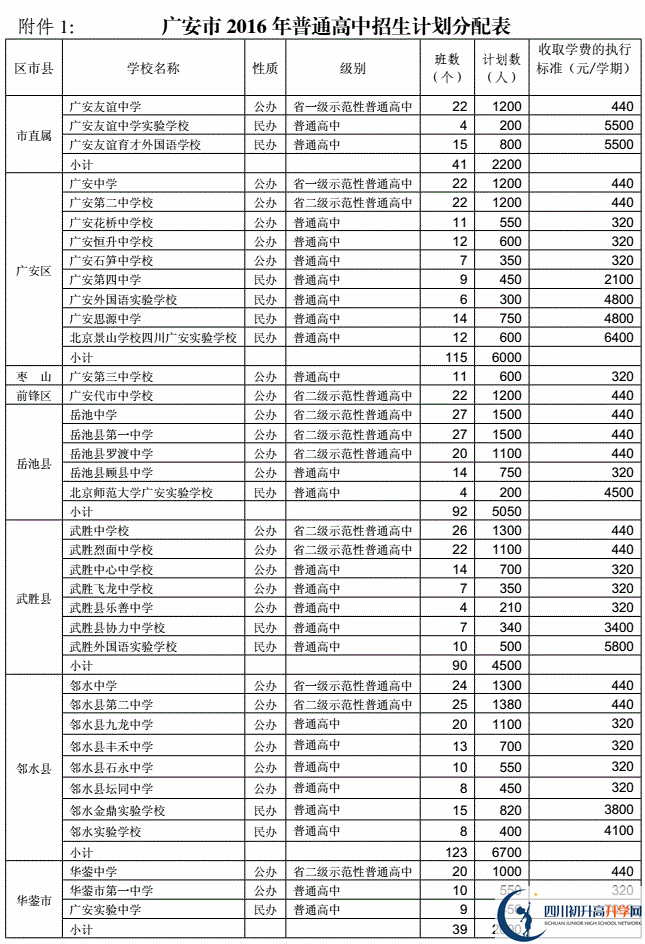 2020年廣安市中考招生計劃是什么？