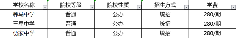 成都2020年中考分數(shù)線最低的分上哪個高中？