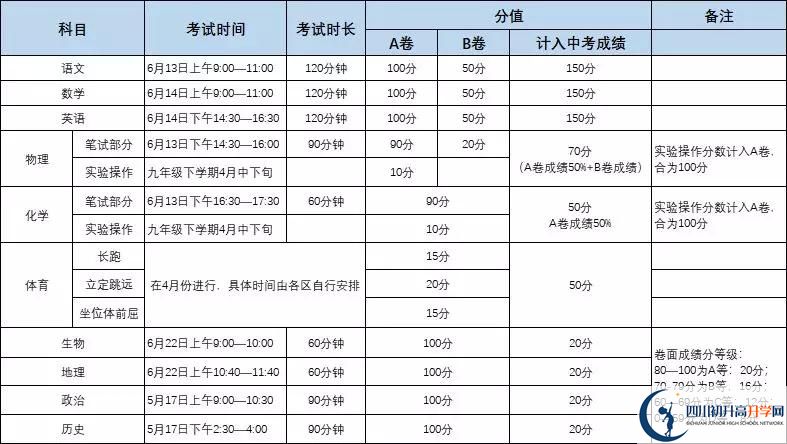 金牛區(qū)博才學(xué)校初升高難不難？