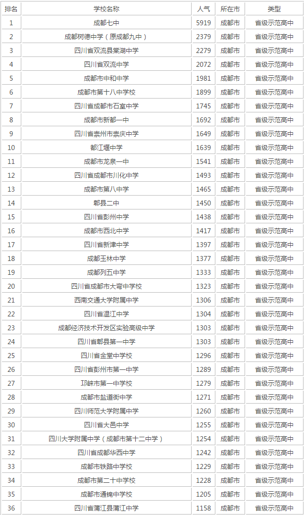 成都十七中在成都第幾？