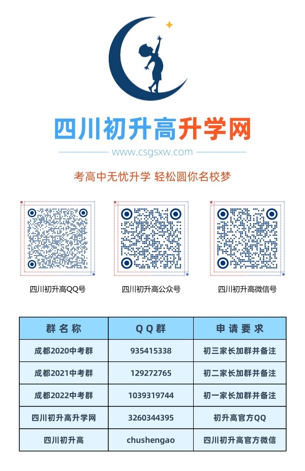 成都市七中高新校區(qū)2020年中考收分線是多少？