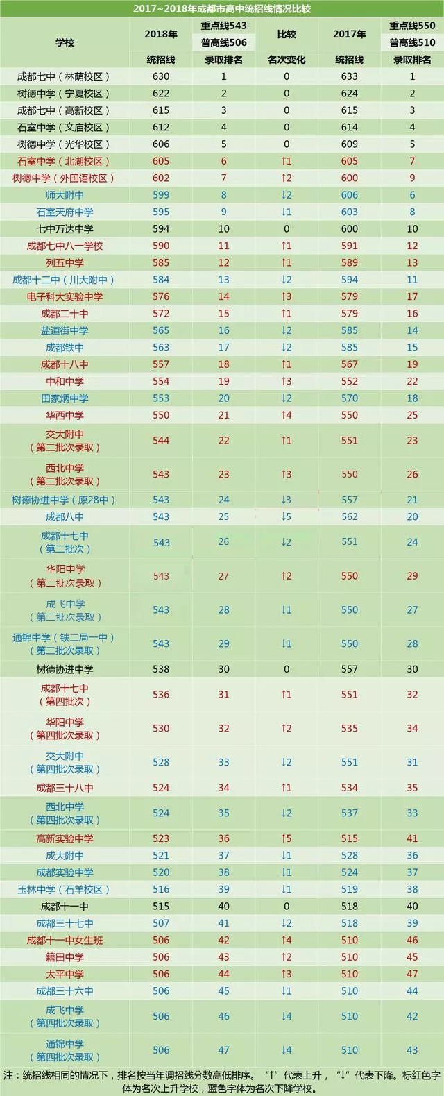 成都市實(shí)驗(yàn)中學(xué)2020年排名高不高？